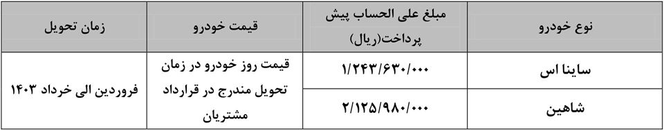 ثبت نام سایپا برای مادران فرزند دوم