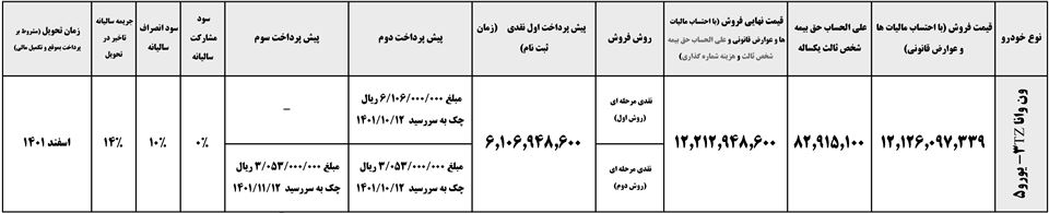 ثبت نام ون وانا ایران خودرو دیزل