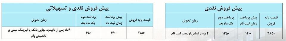 شرایط فروش اقساطی کامیون دافران