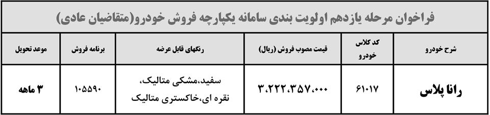 ثبت نام رانا پلاس ایران خودرو