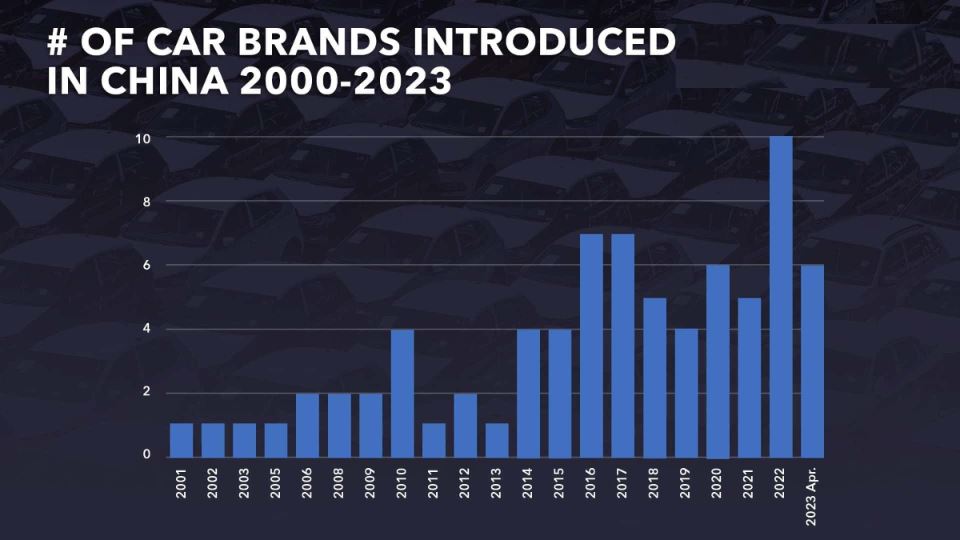 نگاهی به رشد سریع برندهای خودروساز در چین