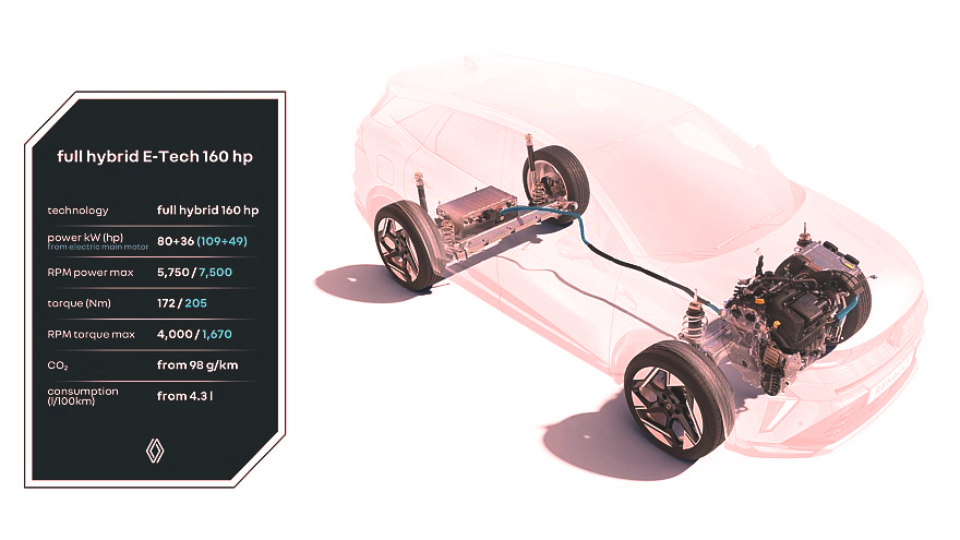 بروزرسانی رنو کپچر و سیمبیوز
