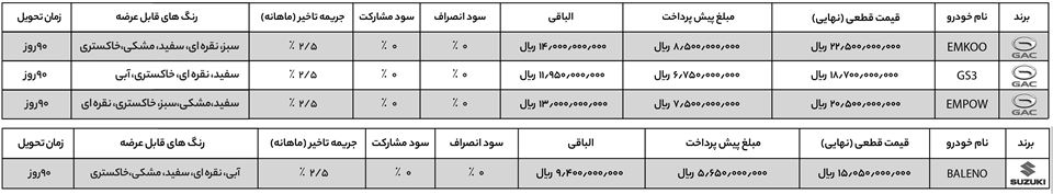 شرایط فروش فوق العاده راسا موتور خاورمیانه