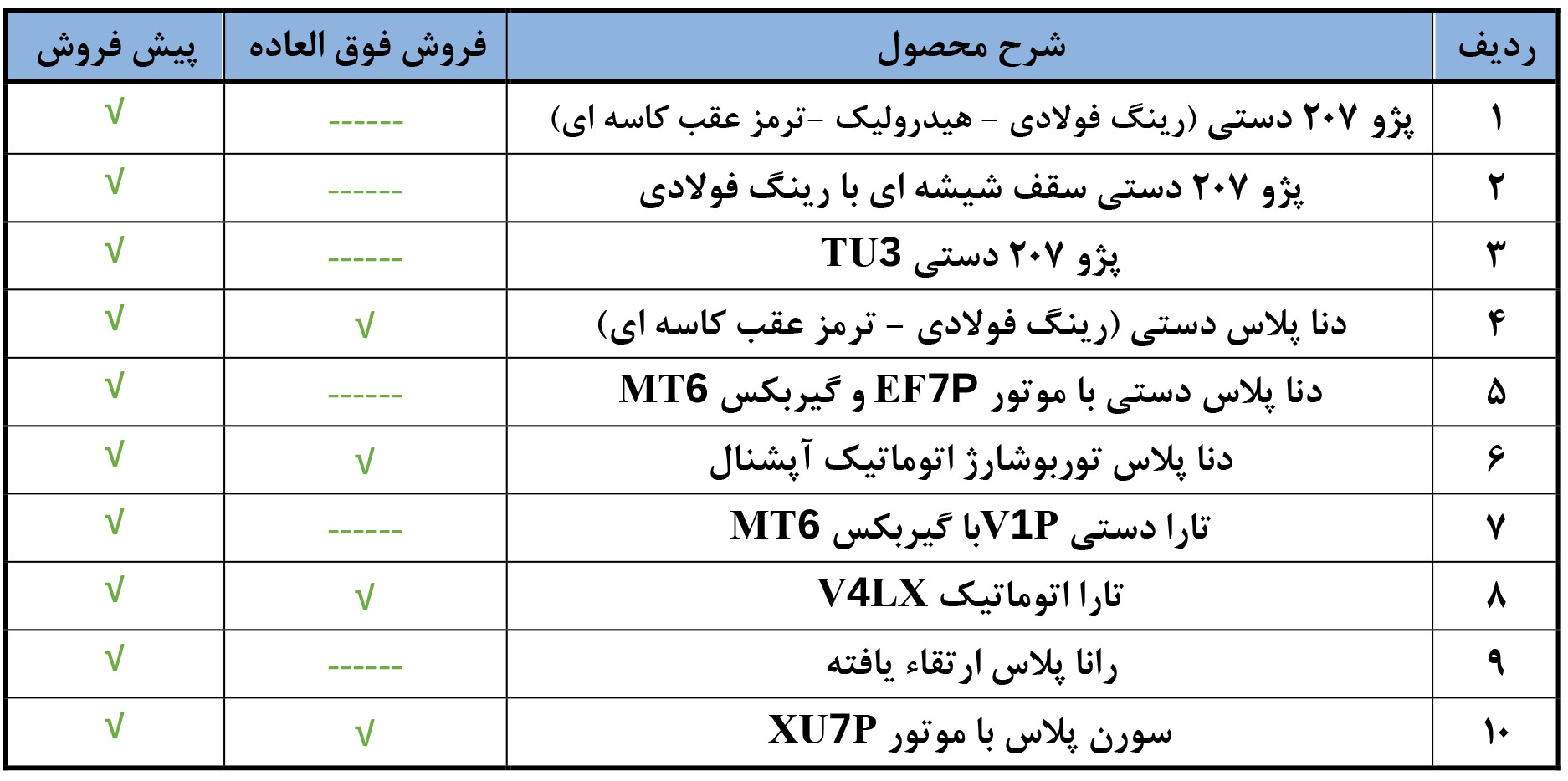 ثبت نام طرح مادران دو فرزندی ایران خودرو