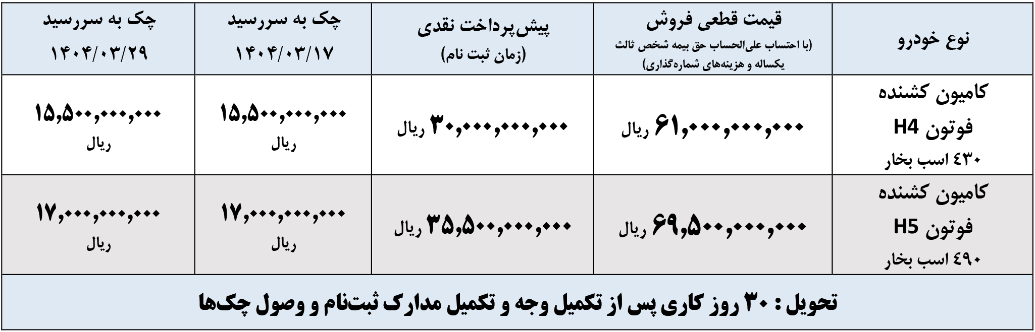 ثبت نام کشنده فوتون ایومان