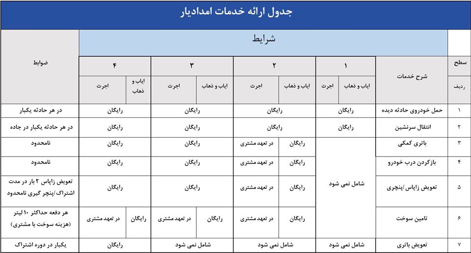امداد خودرو ایران خودرو 1404 (تلفن، سایت و اپلیکیشن)