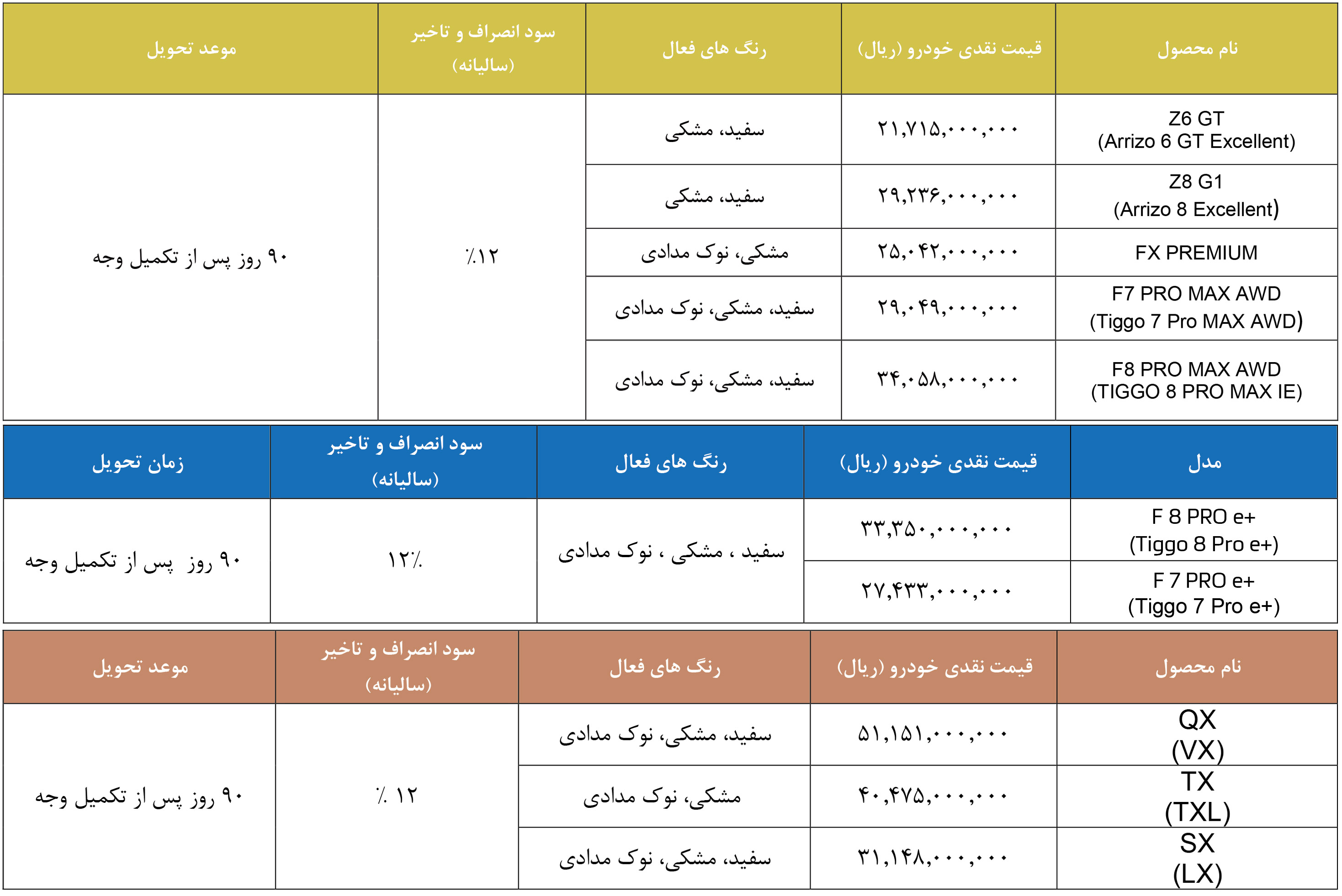 طرح جایگزینی و نوسازی مدیران خودرو (1404)