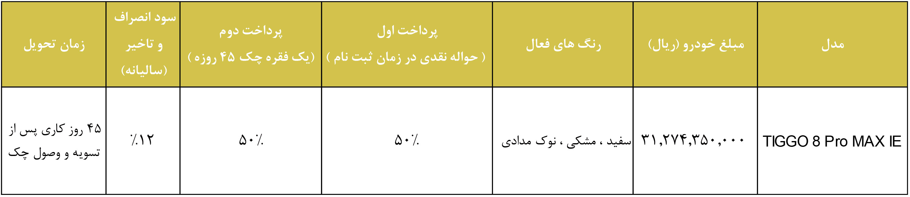 ثبت نام طرح نوسازی مدیران خودرو