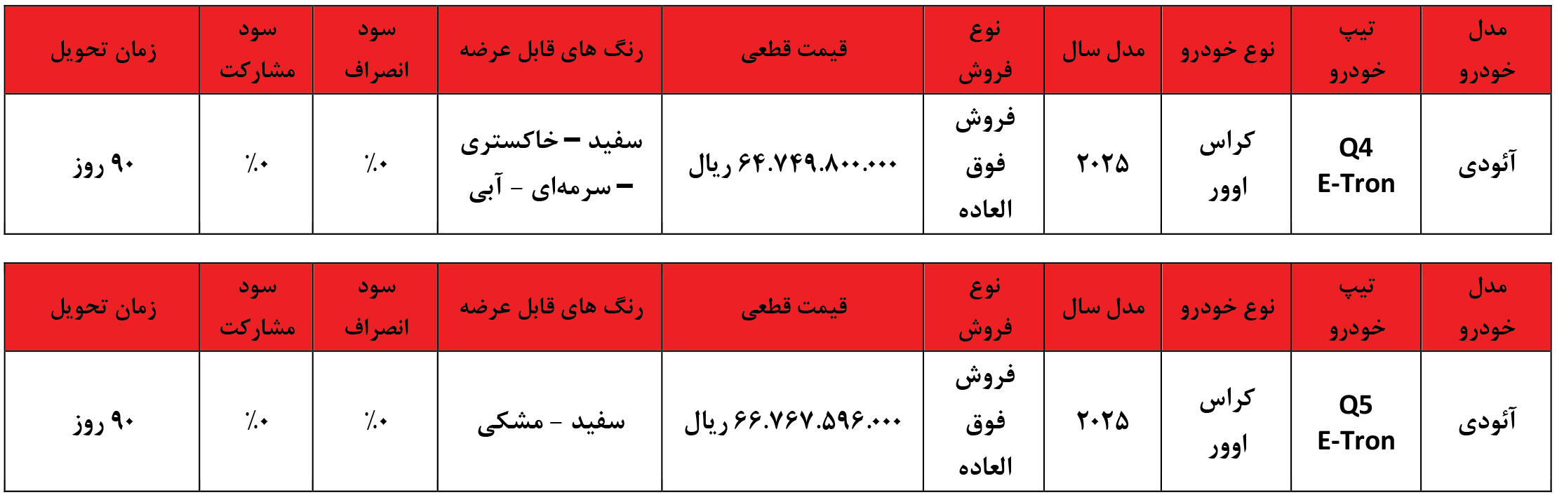 شرایط فروش آئودی و ثبت نام ماشین Audi برقی (1404)