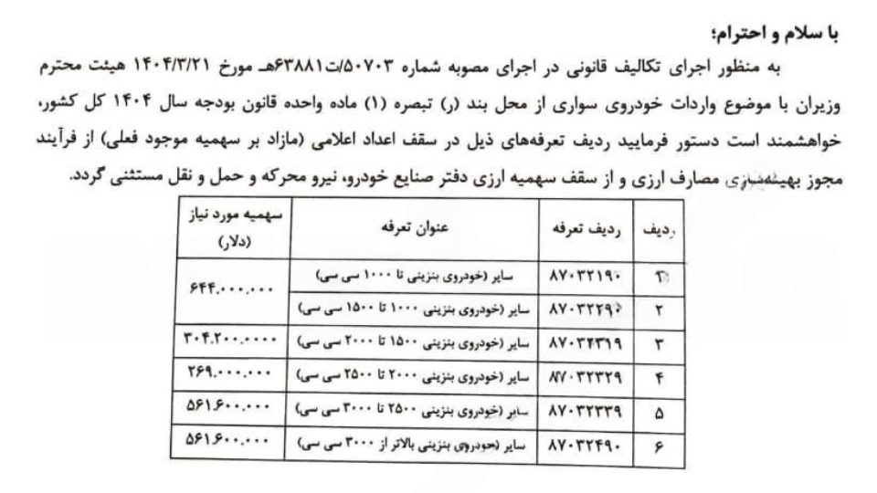 جزئیات سهمیه ارزی واردات خودرو اعلام شد