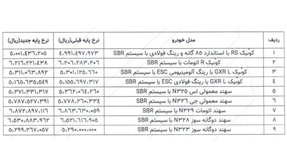 اعلام قیمت جدید محصولات پارس خودرو با افزایش