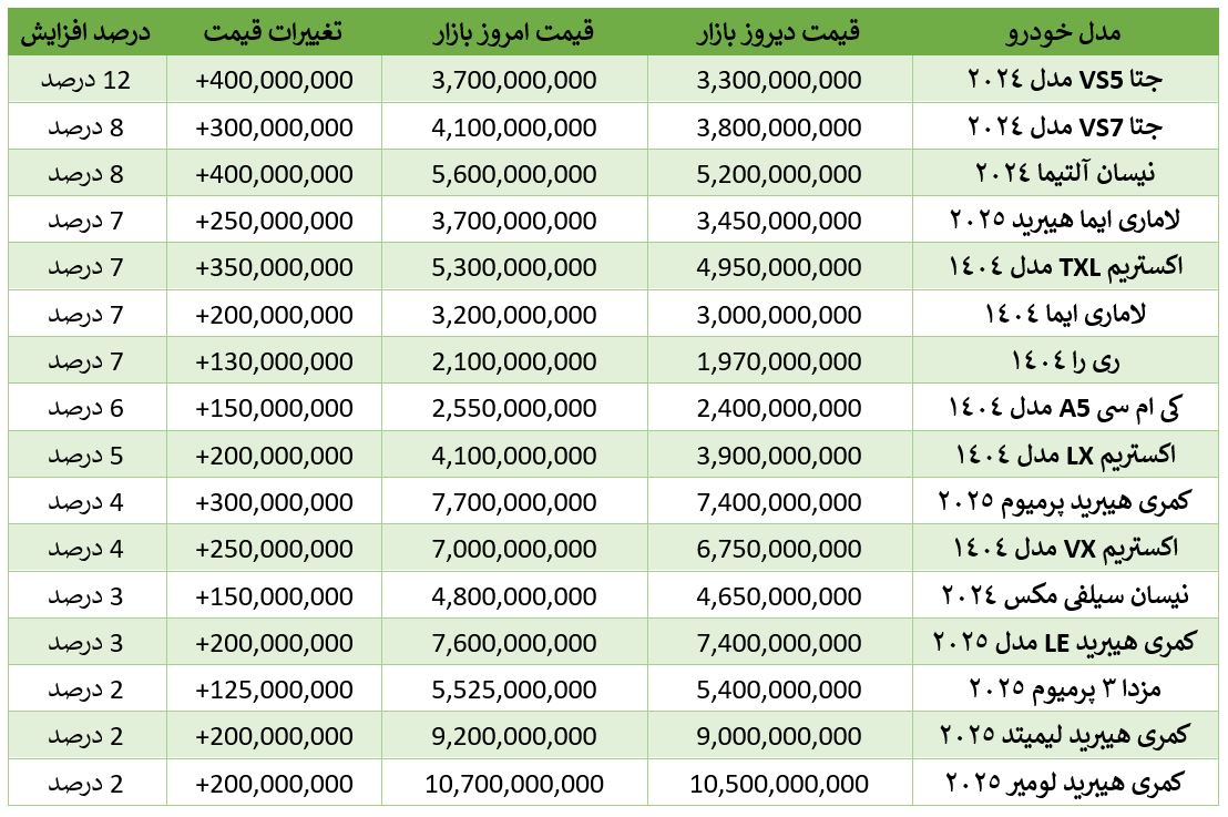 لاماری از مرز 3 میلیارد فراتر رفت؛ افزایش قیمت ها یکشنبه 23 آذرماه 1404