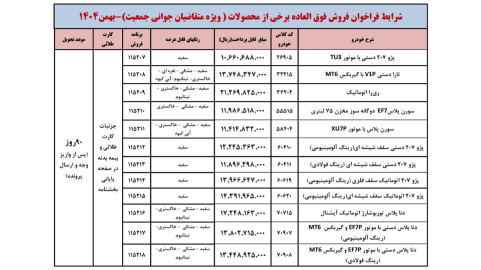 ثبت نام ایران خودرو برای مادران: طرح جوانی جمعیت ایران خودرو (1405)