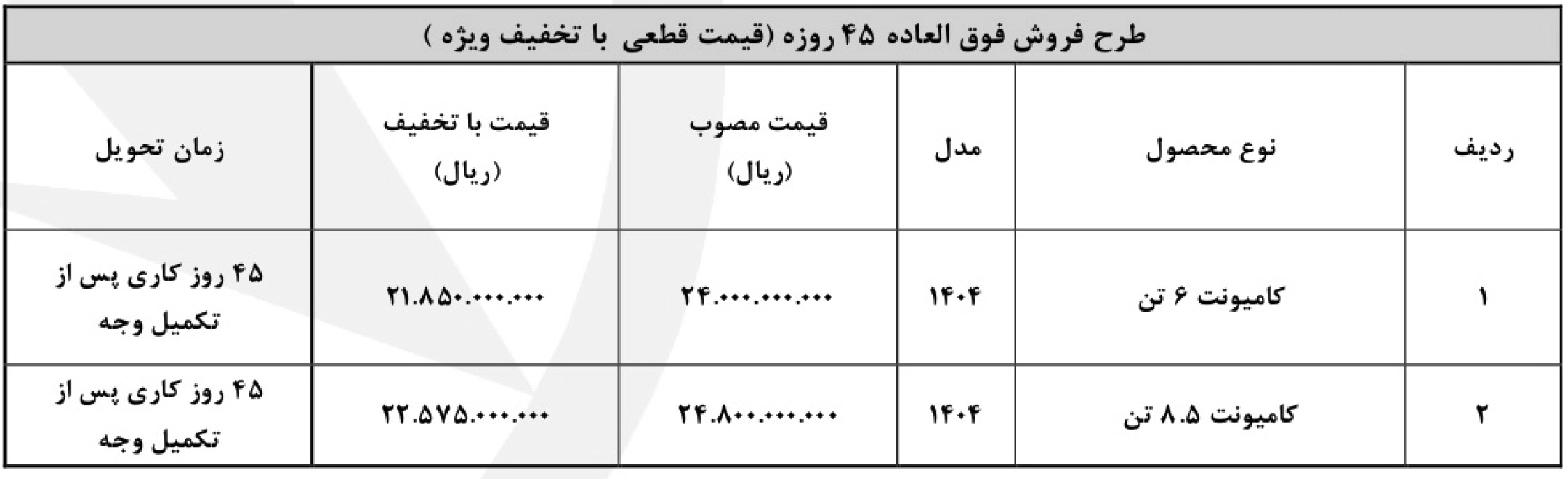 شرایط فروش خودروسازان بونیز و ثبت‌ نام کامیون بونیز (1404)
