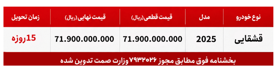 شرایط فروش نیسان وارداتی (1405)