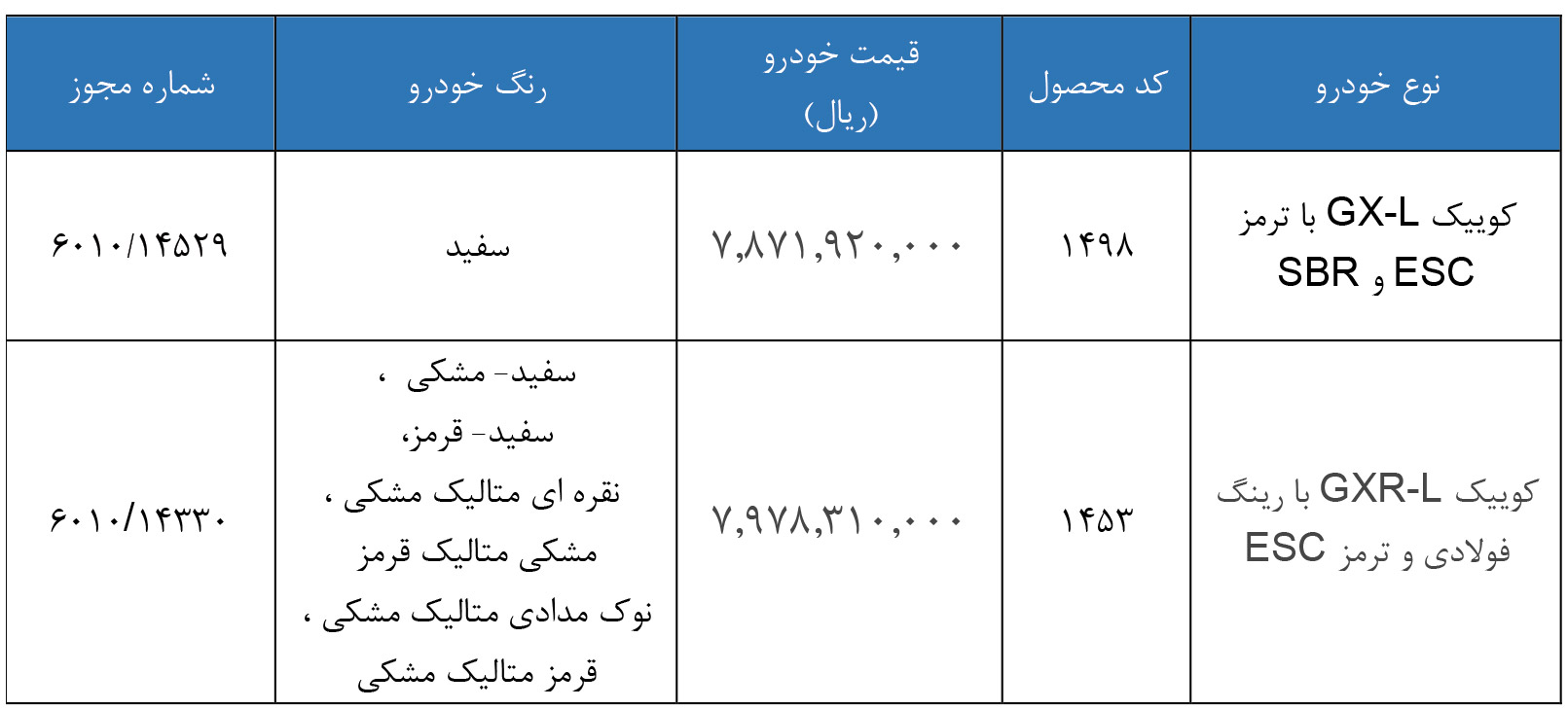 شرایط فروش کوییک اس و ثبت نام کوییک جی ایکس (1405)