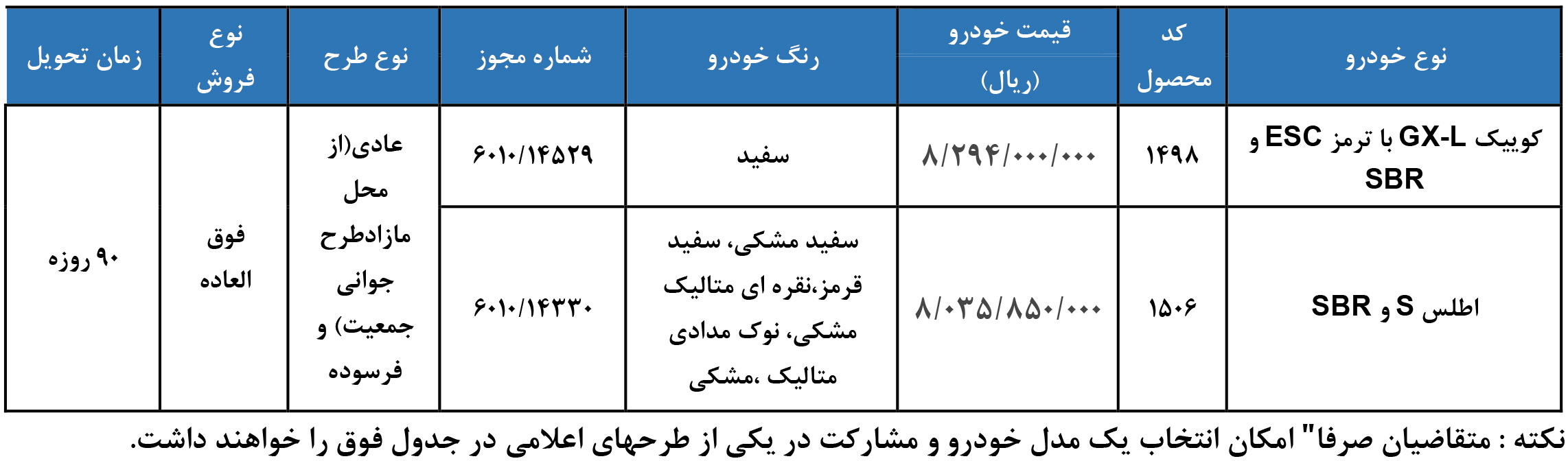 شرایط فروش کوییک اس و ثبت نام کوییک جی ایکس (1405)
