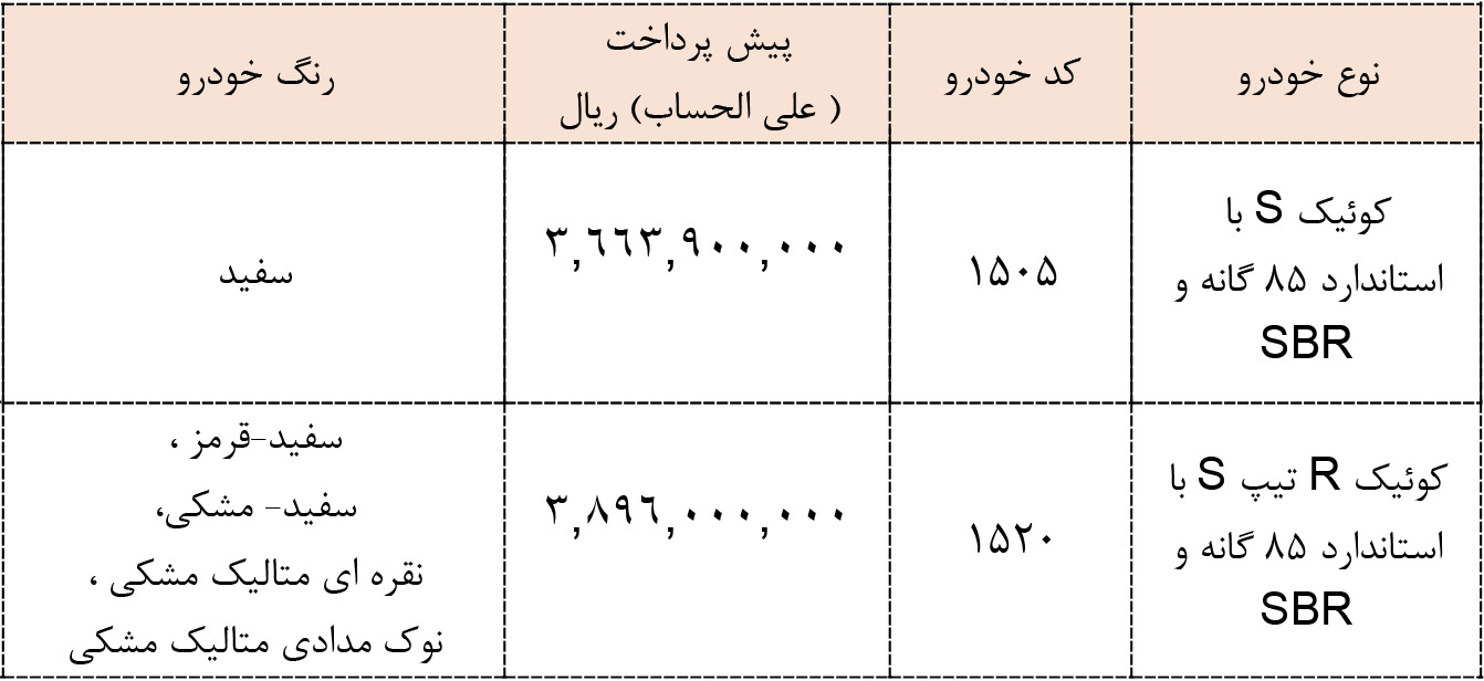 شرایط فروش کوییک اس و ثبت نام کوییک جی ایکس (1405)