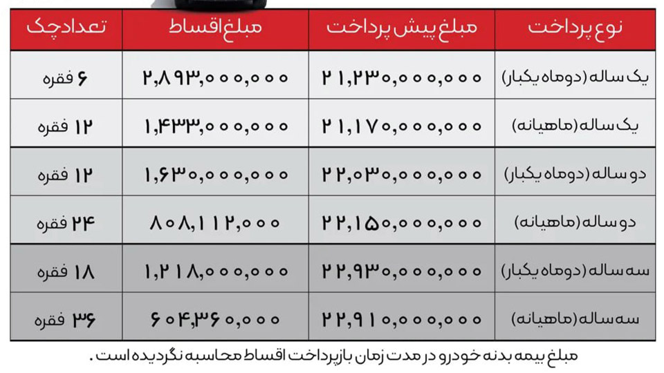 شرایط فروش سروش موتور مبنا (1405)