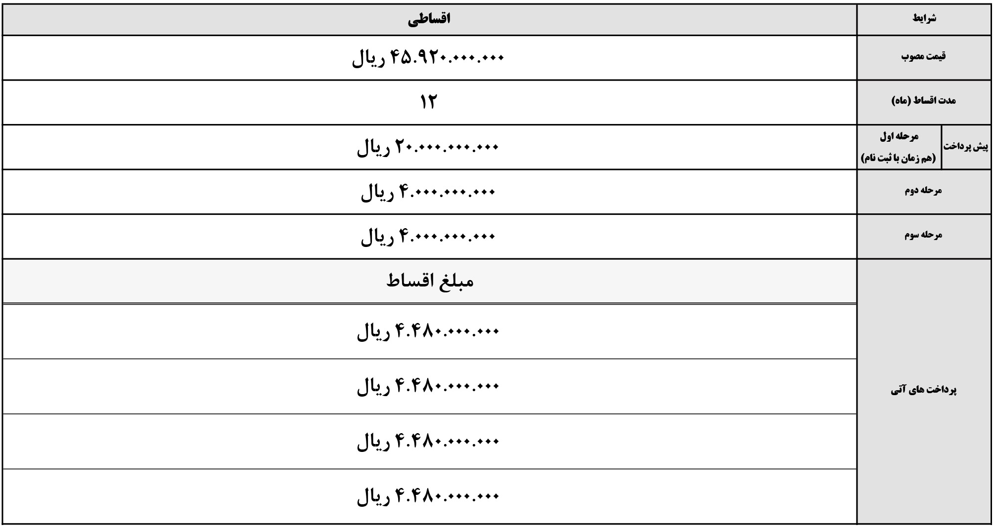 شرایط فروش کرمان موتور و ثبت نام کرمان خودرو (1405)