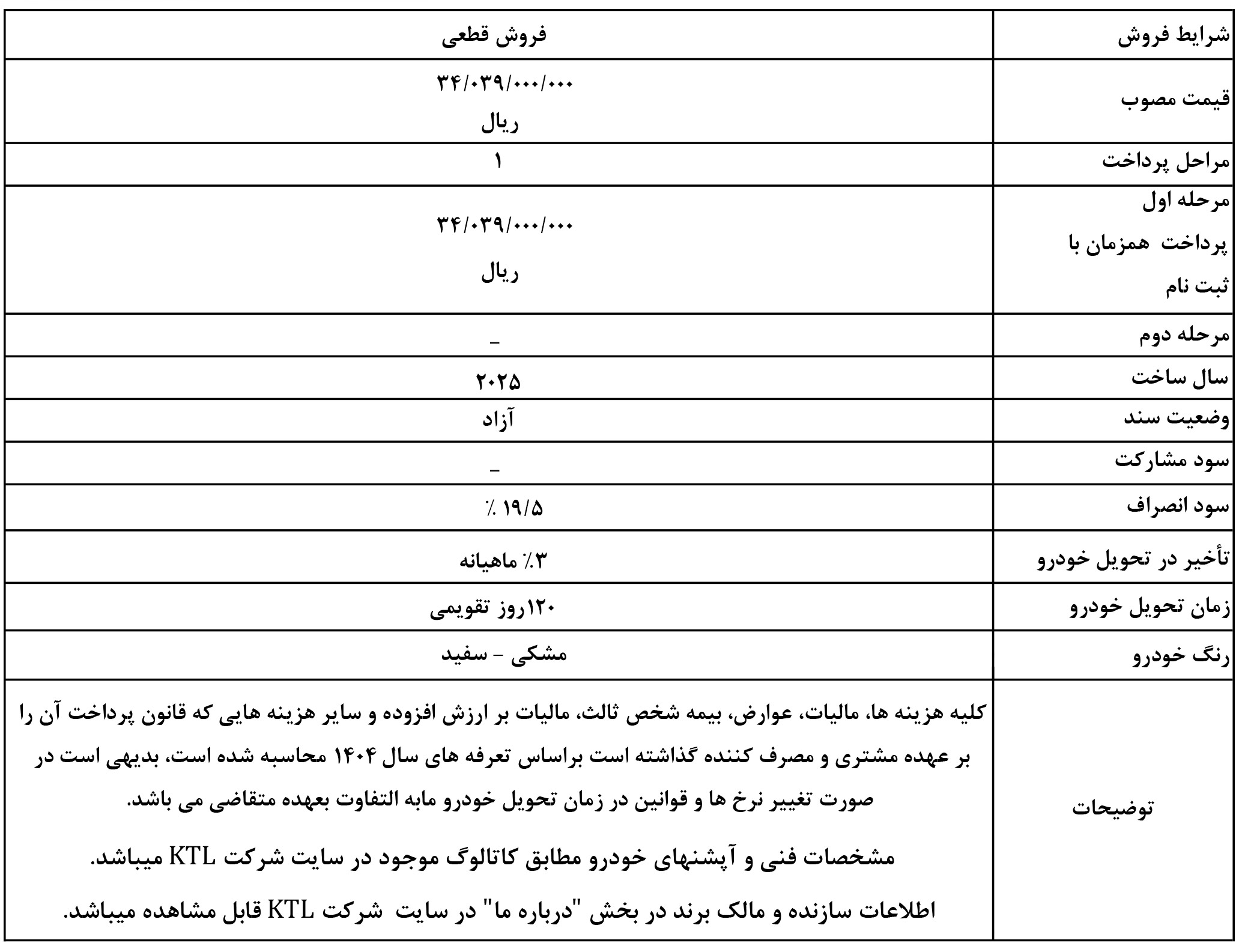 شرایط فروش کرمان موتور و ثبت نام کرمان خودرو (1405)