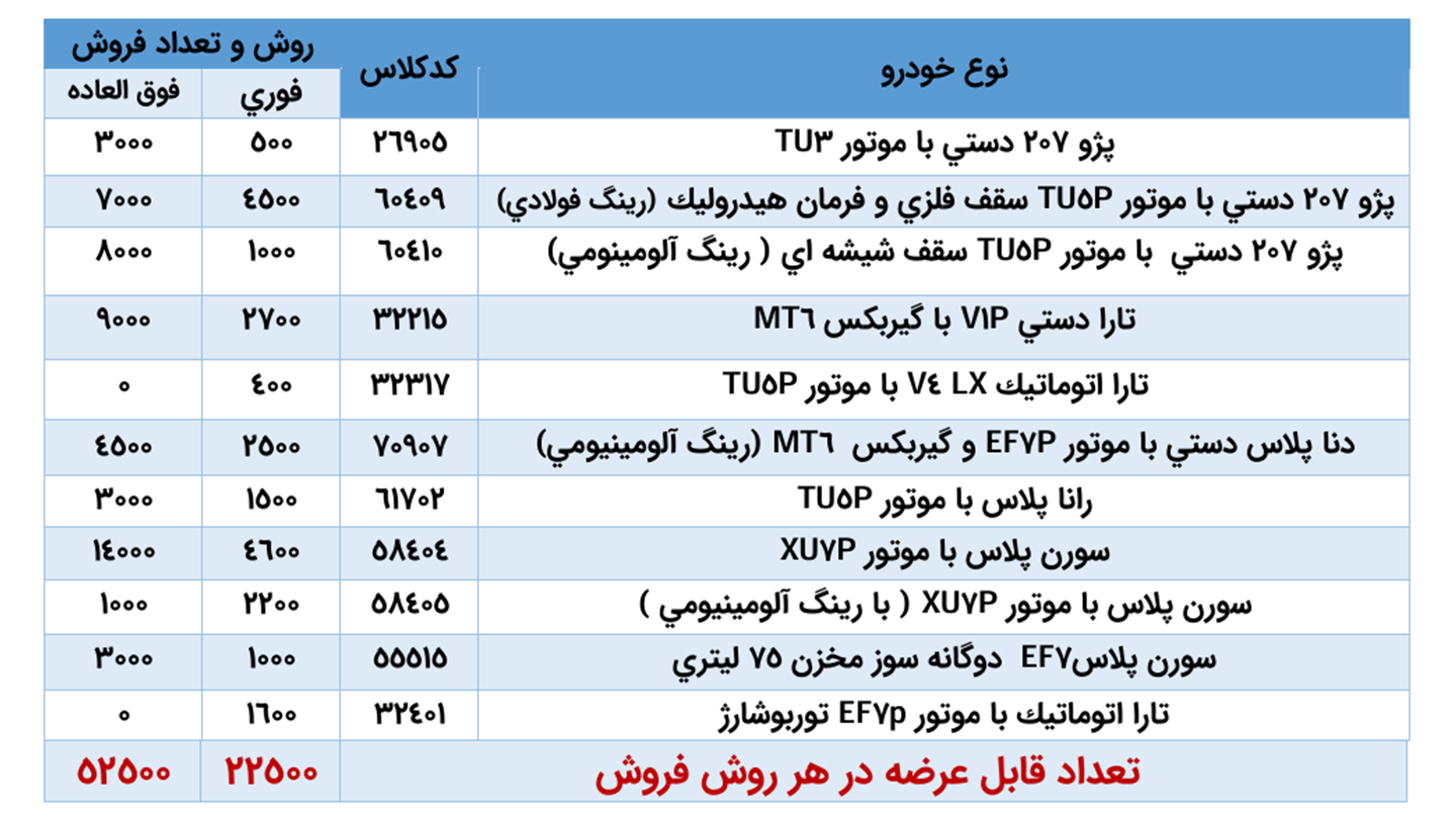 ثبت نام خودرو فرسوده ایران خودرو (خرداد 1405)
