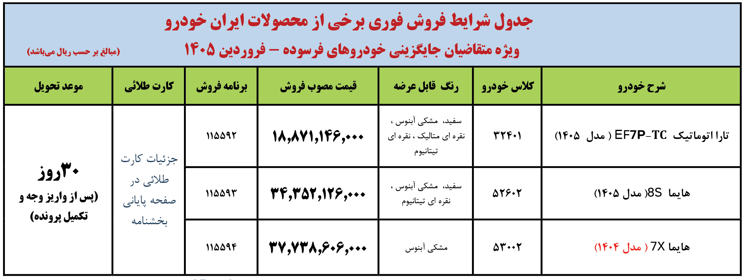 ثبت نام خودرو فرسوده ایران خودرو (خرداد 1405)