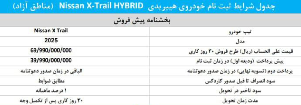 شرایط فروش پرشیا خودرو و ثبت نام پرشیا موبیلیتی (1405)