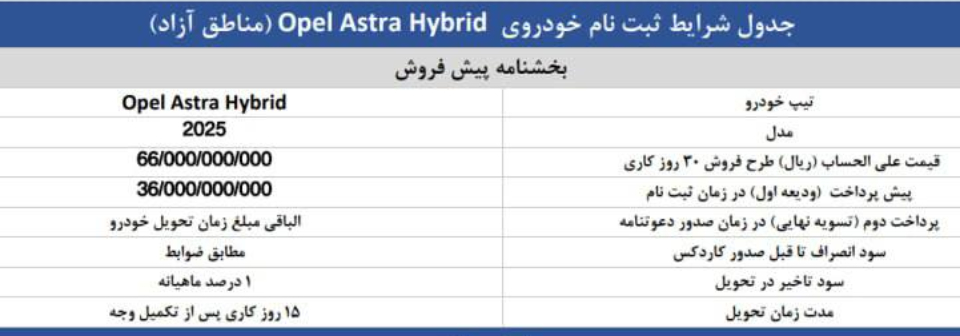 شرایط فروش پرشیا خودرو و ثبت نام پرشیا موبیلیتی (1405)
