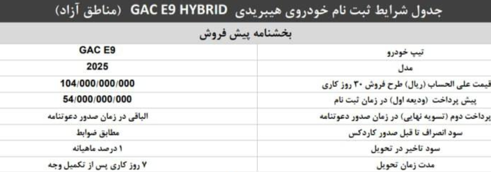 شرایط فروش پرشیا خودرو و ثبت نام پرشیا موبیلیتی (1405)