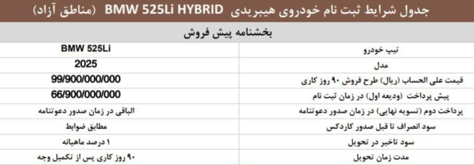 شرایط فروش پرشیا خودرو و ثبت نام پرشیا موبیلیتی (1405)