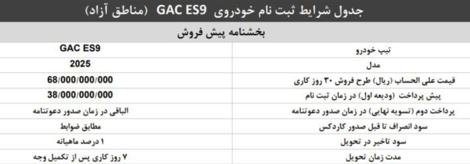 شرایط فروش پرشیا خودرو و ثبت نام پرشیا موبیلیتی (1405)