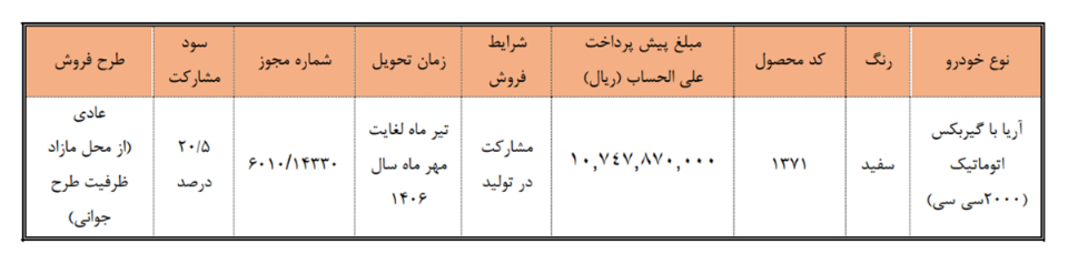 ثبت‌ نام سایپا؛ شرایط فروش فوق العاده و پیش‌ فروش اینترنتی (خرداد 1405)