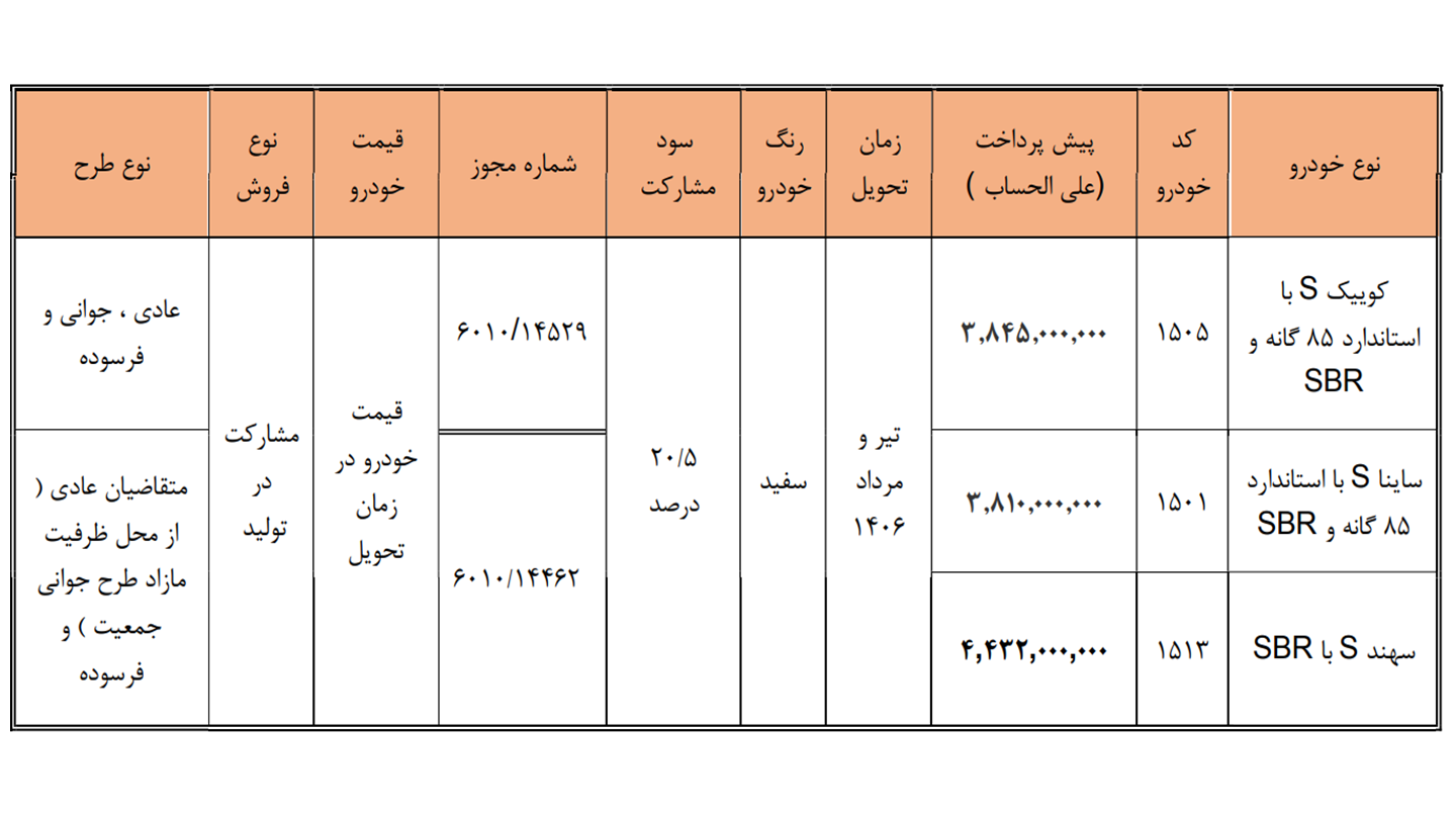 ثبت‌ نام سایپا؛ شرایط فروش فوق العاده و پیش‌ فروش اینترنتی (خرداد 1405)
