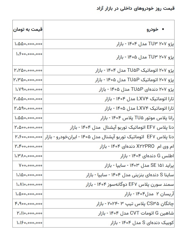 با 700 میلیون چه خودرویی می‌توان خرید؟  / آخرین قیمت پژو 207، کوییک و سمند در بازار آزاد + جدول