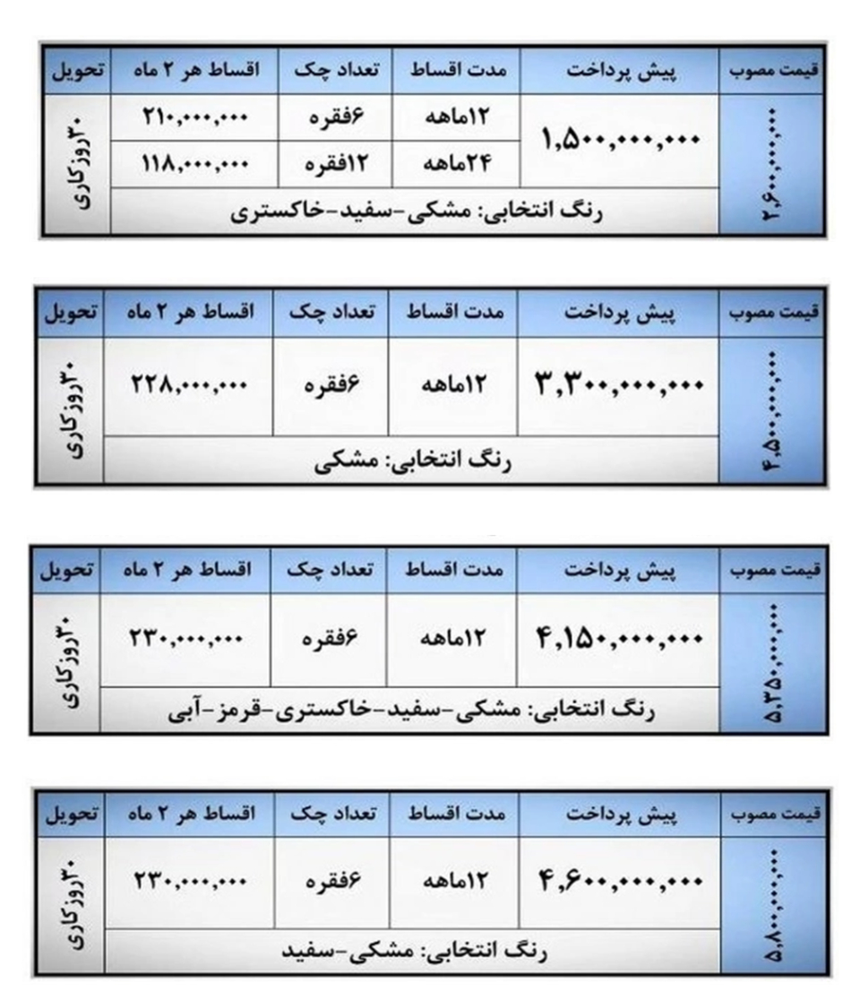 شرایط فروش کرمان موتور و ثبت نام کرمان خودرو (1405)