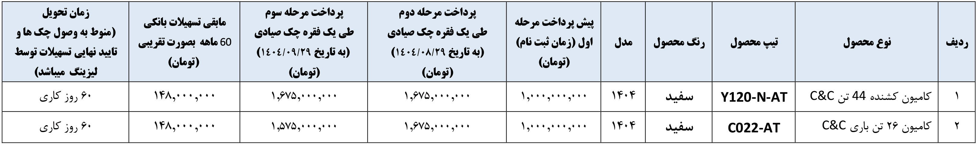 شرایط فروش آریا دیزل و ثبت نام کامیون کاما (1405)