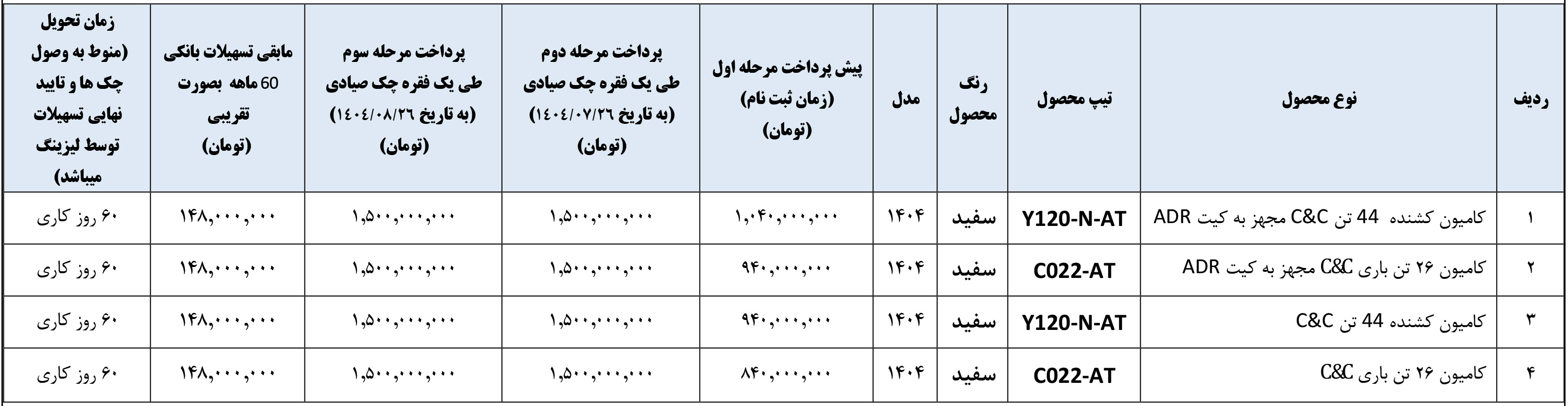 شرایط فروش آریا دیزل و ثبت نام کامیون کاما (1405)