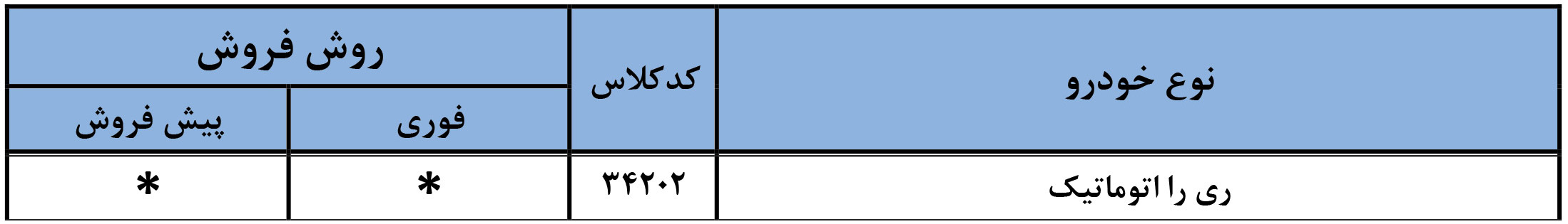 شرایط فروش ریرا و ثبت نام خودرو ری را (1405)