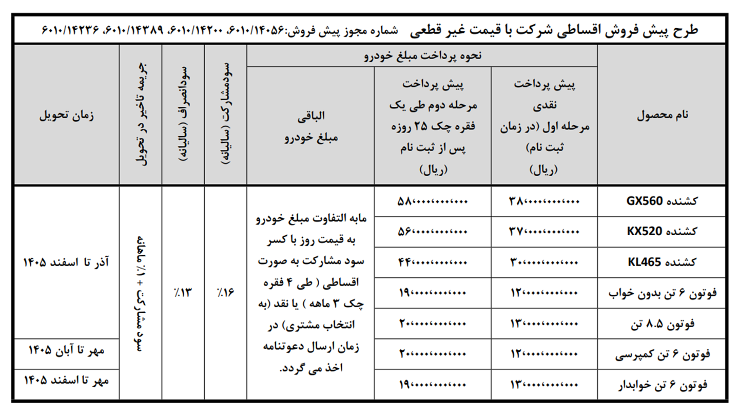 شرایط فروش سایپا دیزل و ثبت نام کامیون سایپا (1405)