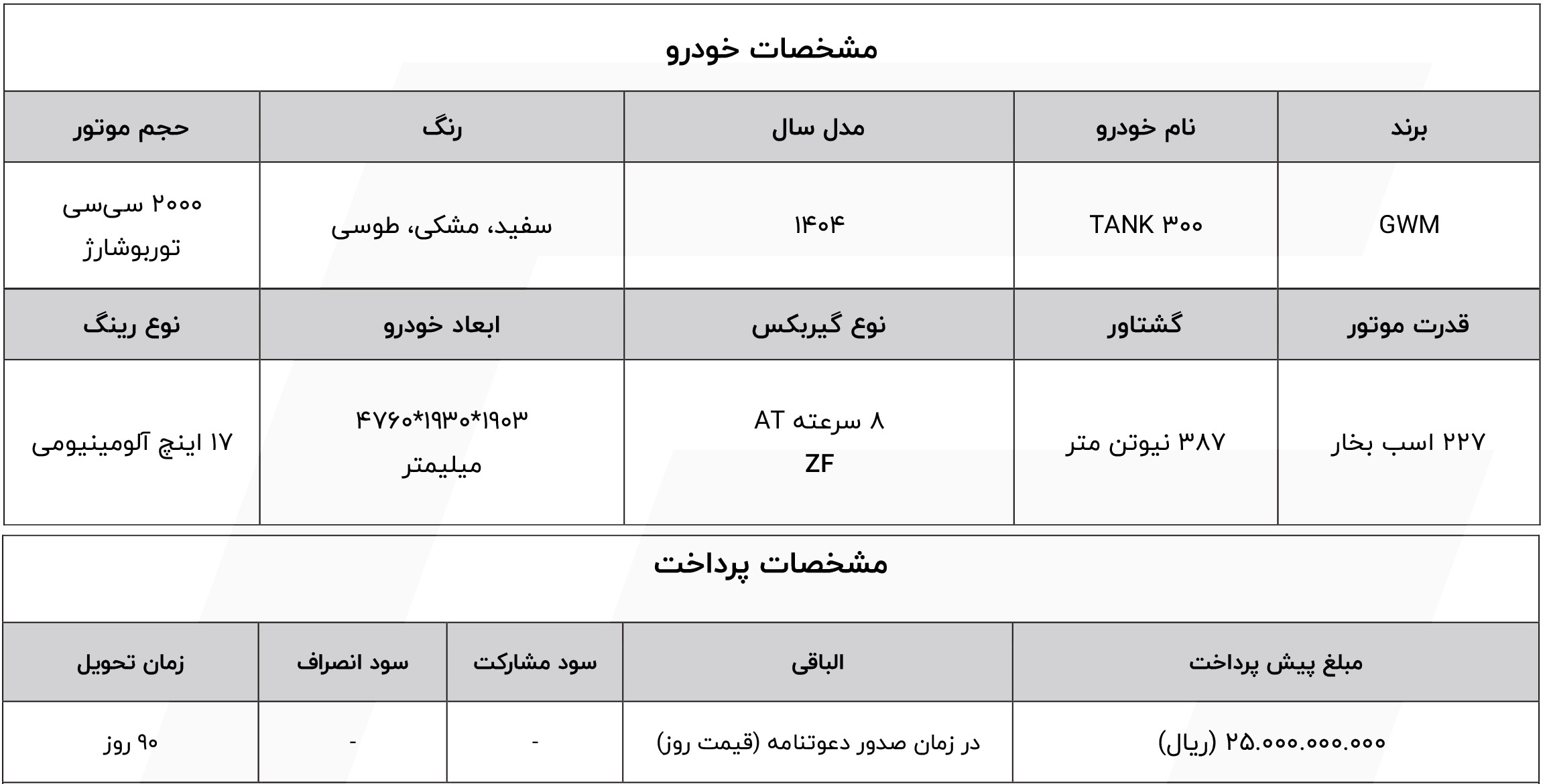 شرایط فروش شتابران خودرو (1404)