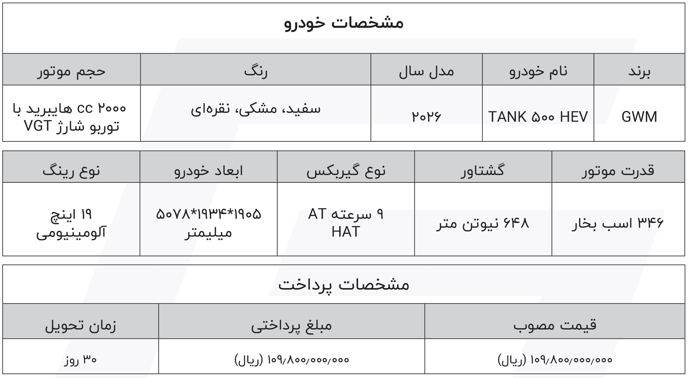 شرایط فروش شتابران خودرو (1404)