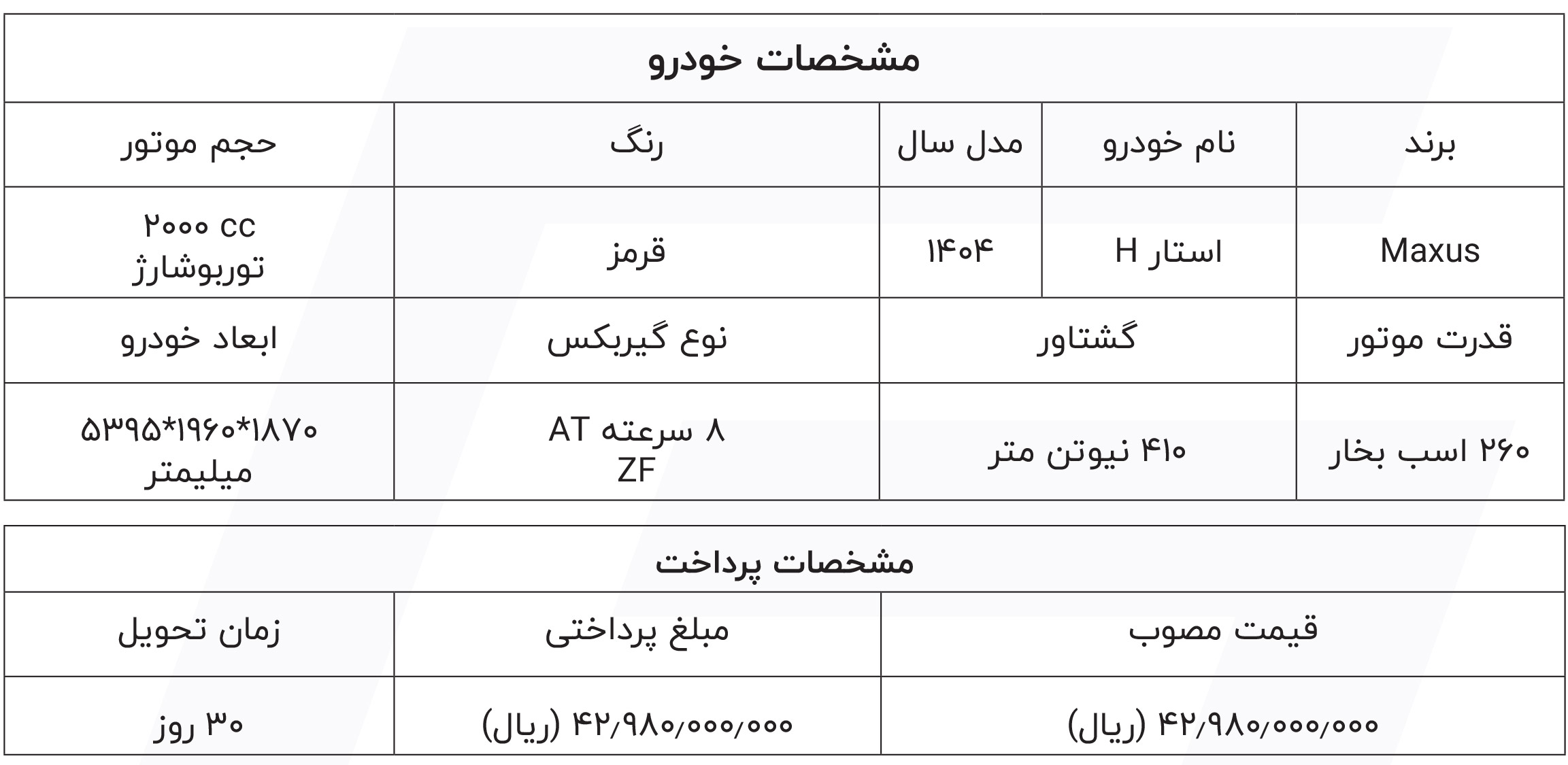 شرایط فروش شتابران خودرو (1404)