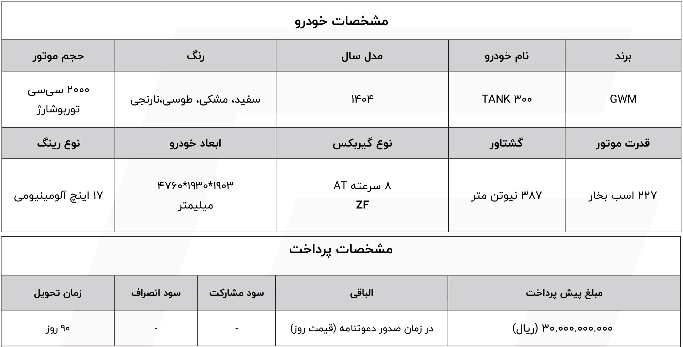 شرایط فروش شتابران خودرو (1404)