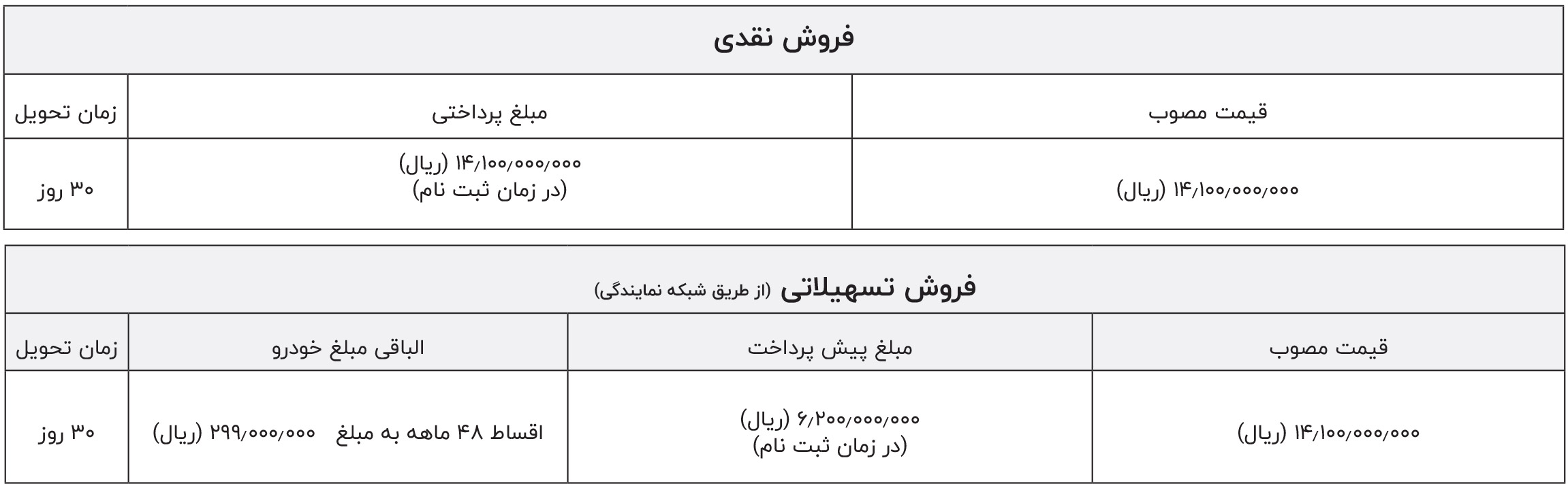 شرایط فروش لیپ موتور (1404)