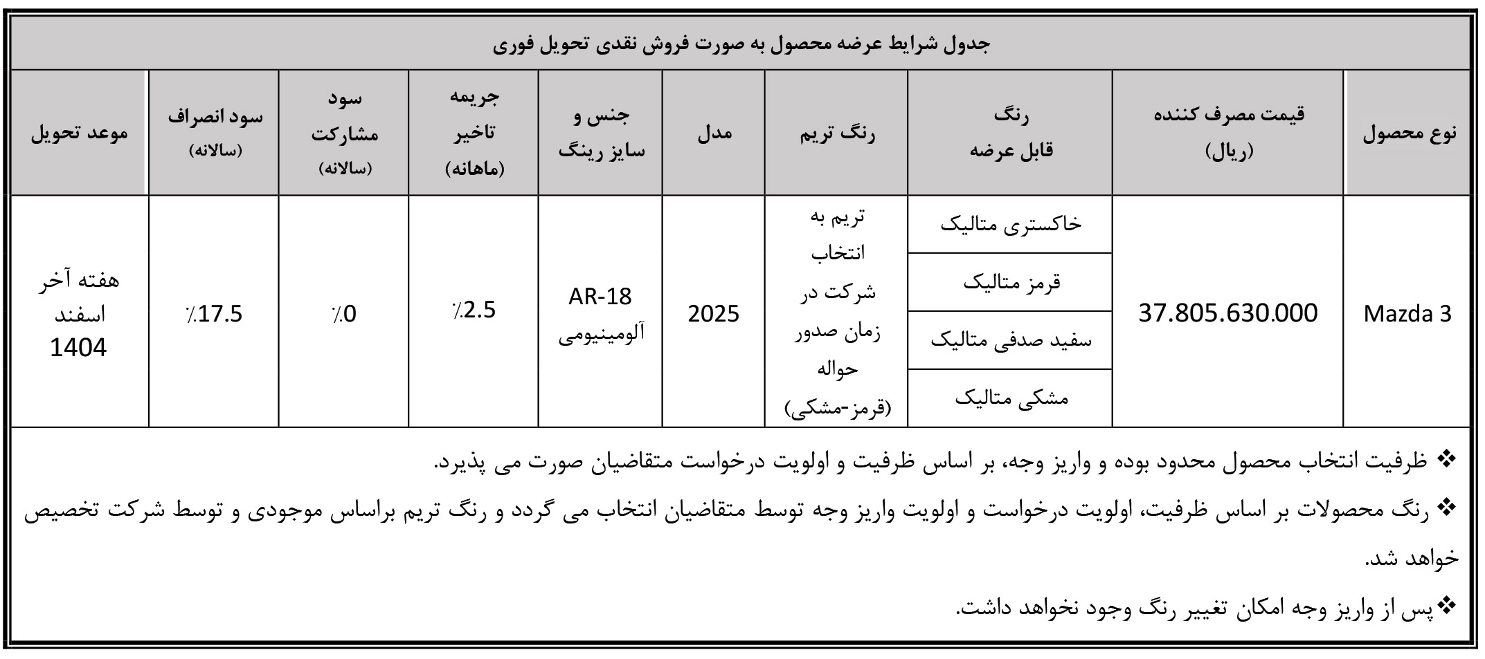 شرایط فروش مزدا و ثبت نام Mazda وارداتی (1405)