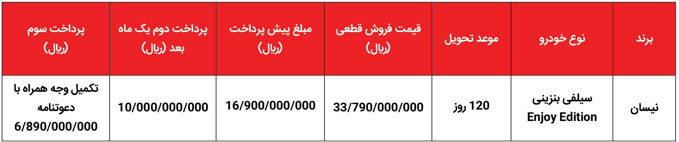 شرایط فروش جهان نوین آریا (1404)
