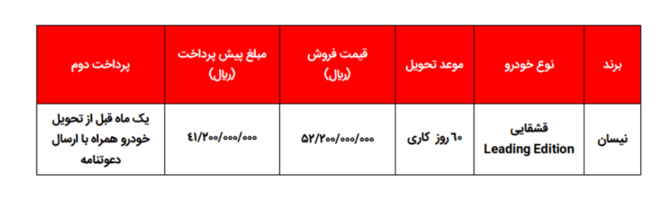 شرایط فروش جهان نوین آریا (1404)