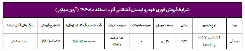 شرایط فروش نیسان وارداتی (1405)