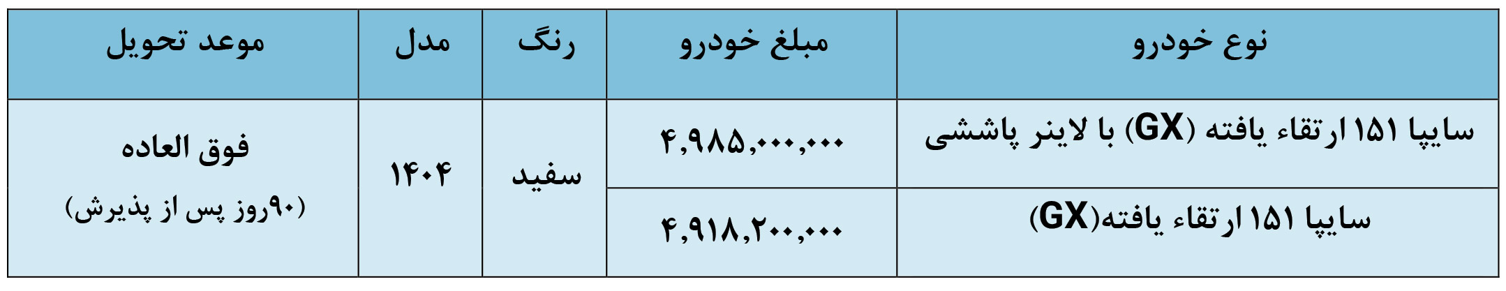 شرایط فروش وانت 151 و ثبت نام پراید وانت (1405)